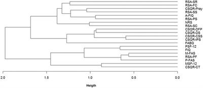 Telerehabilitation proposal of mind-body technique for physical and psychological outcomes in patients with fibromyalgia